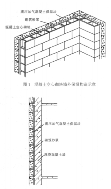 纳雍蒸压加气混凝土砌块复合保温外墙性能与构造